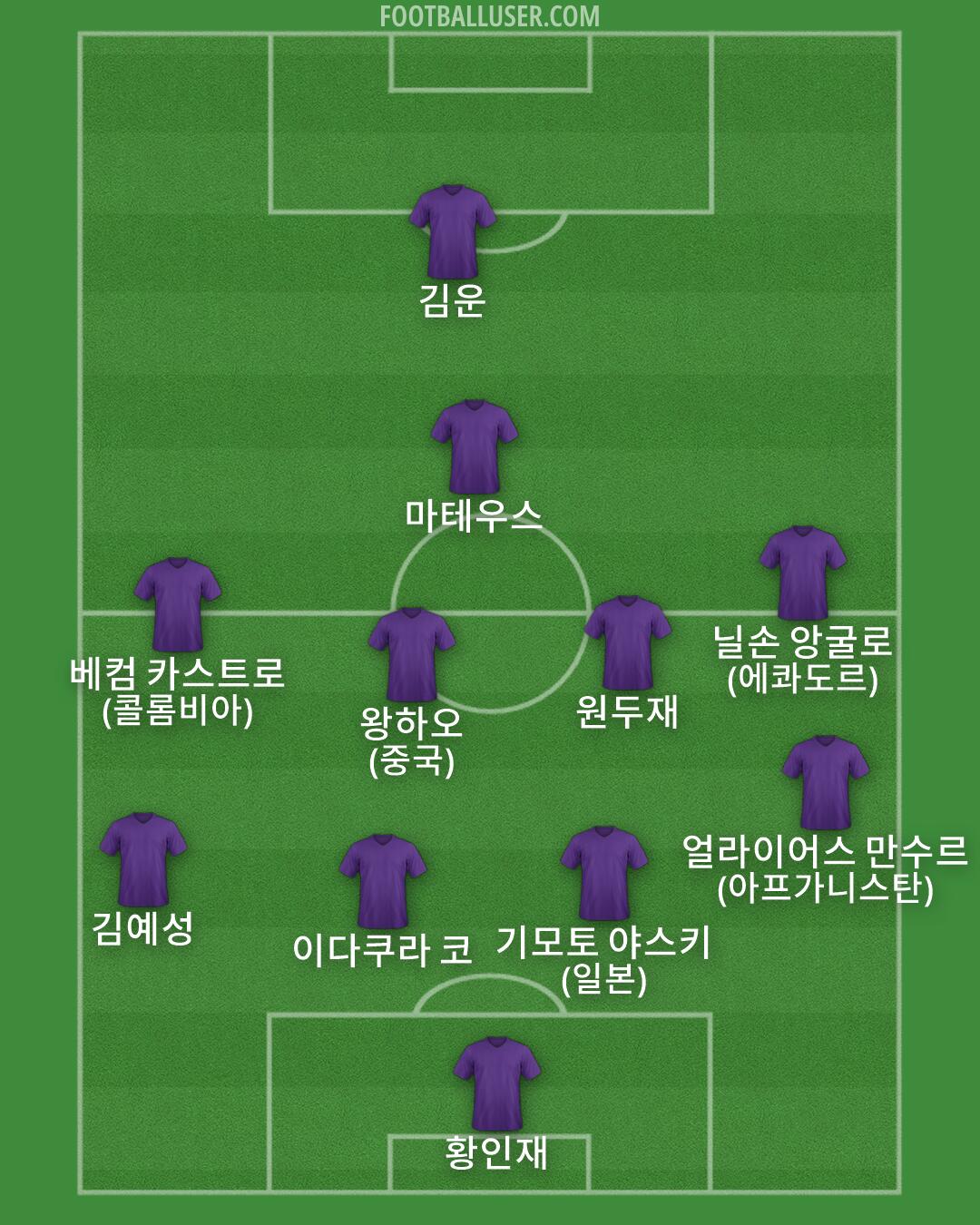 Custom Team Formation 2026