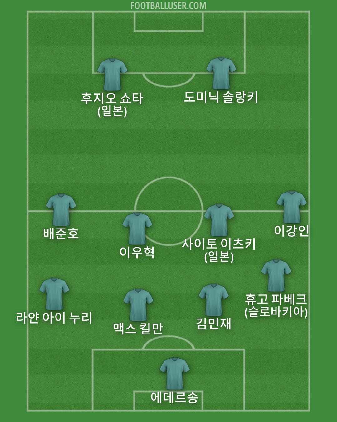 Custom Team Formation 2026