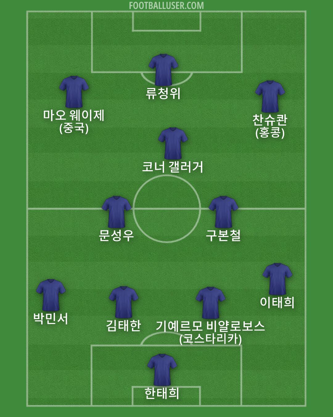 Custom Team Formation 2026