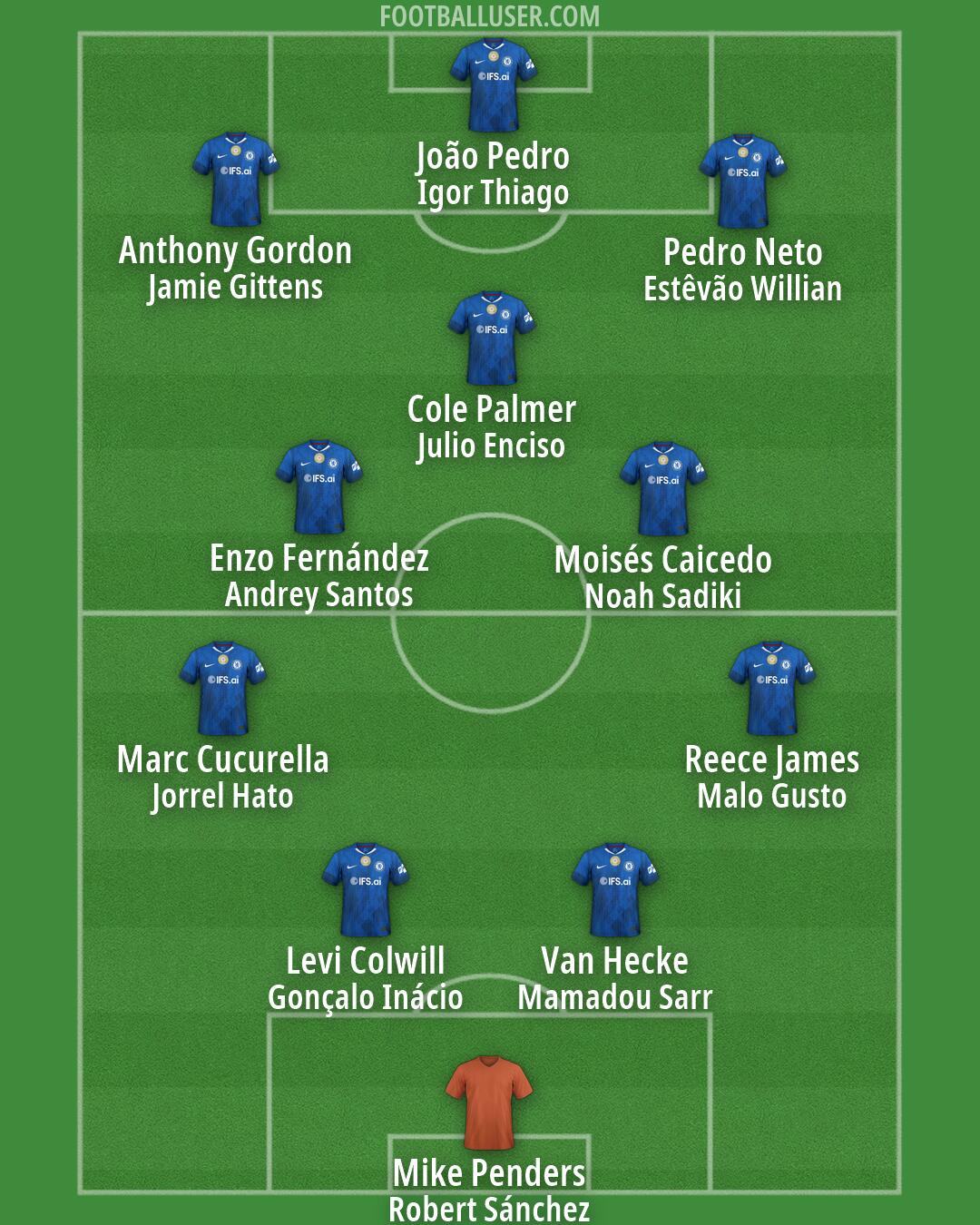 Chelsea Formation 2026