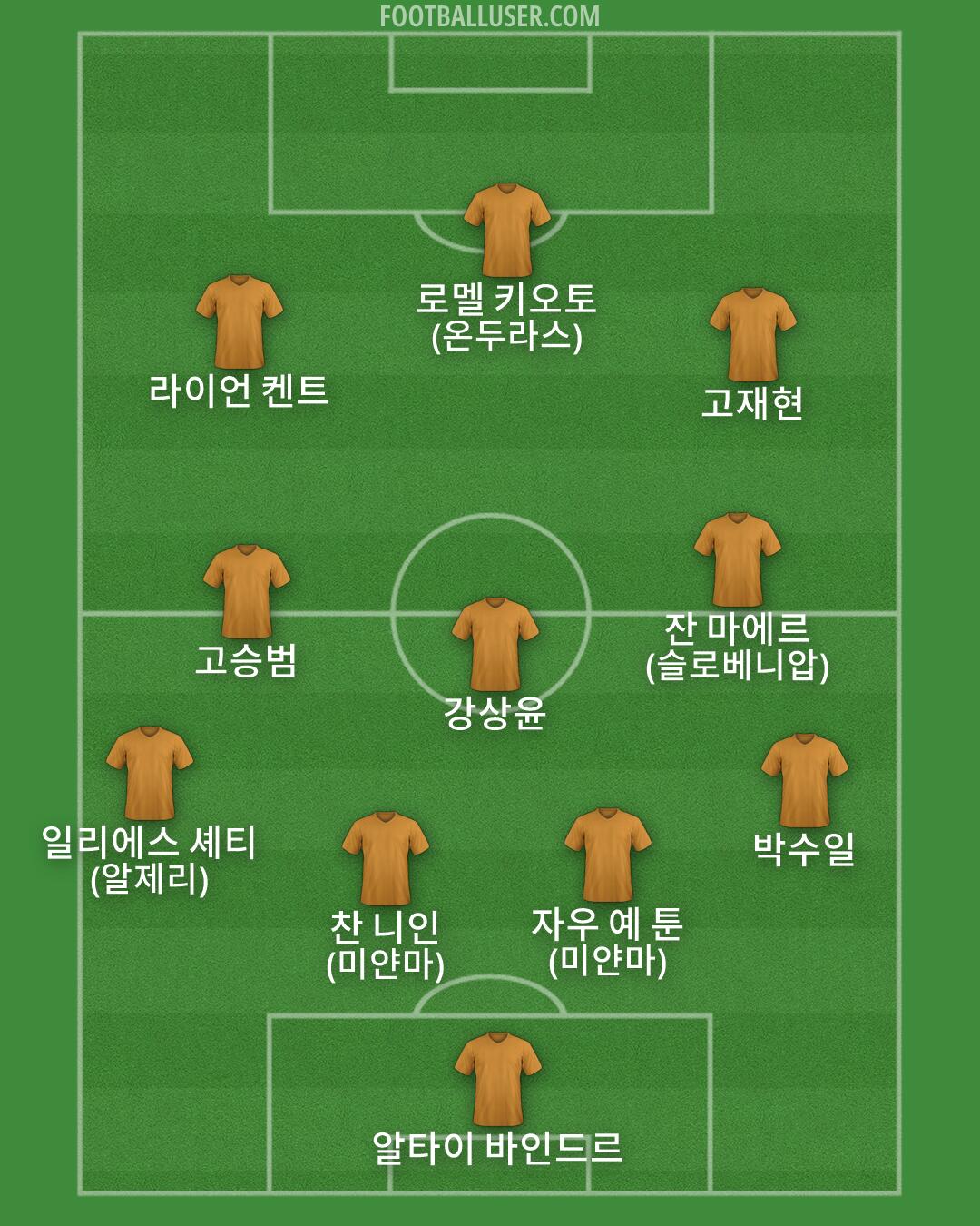 Custom Team Formation 2026