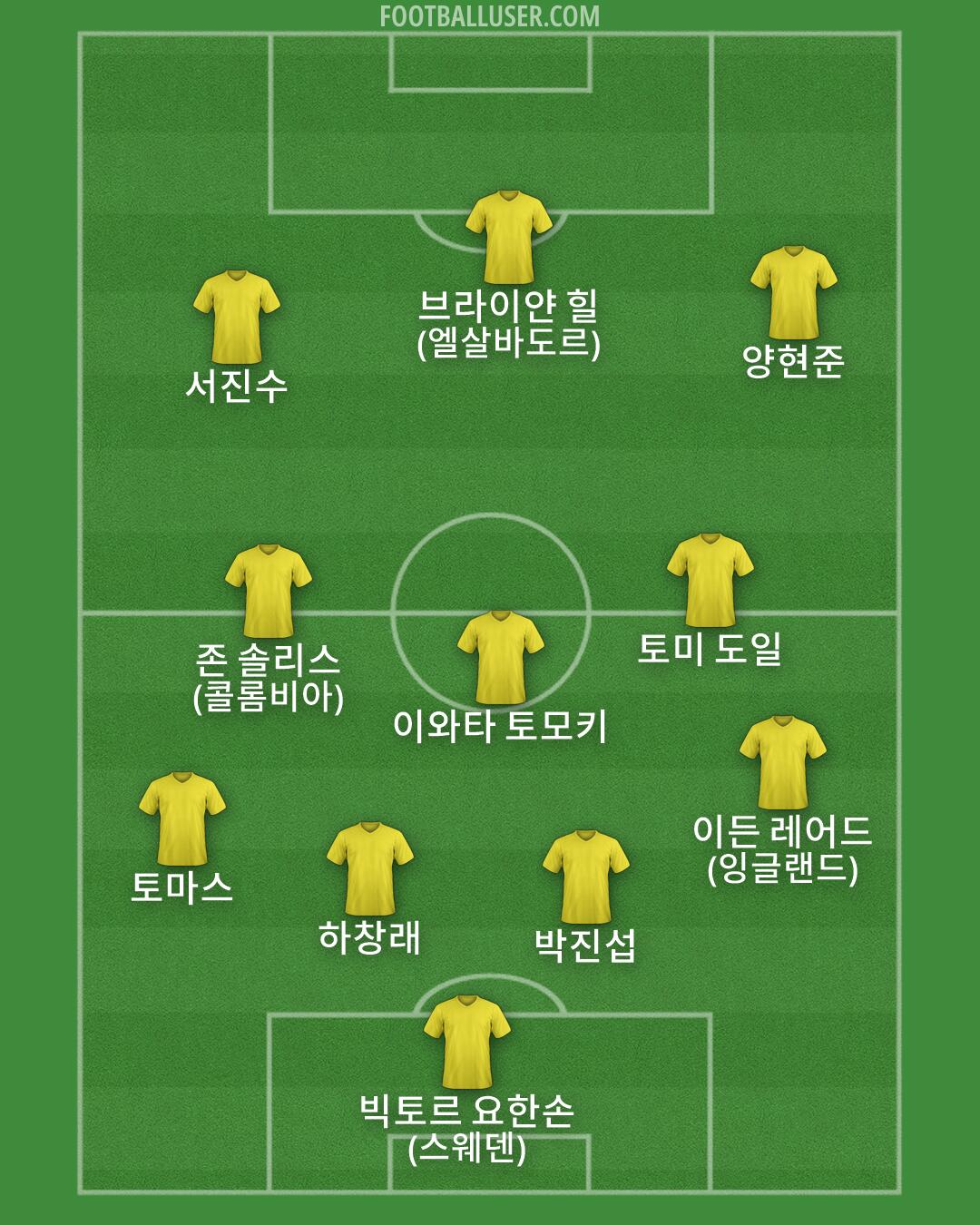 Custom Team Formation 2026