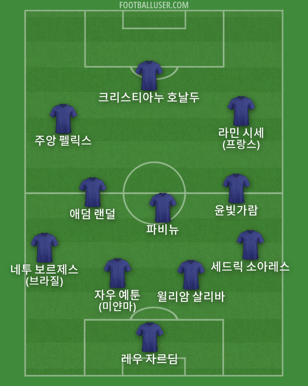 Custom Team Formation 2026