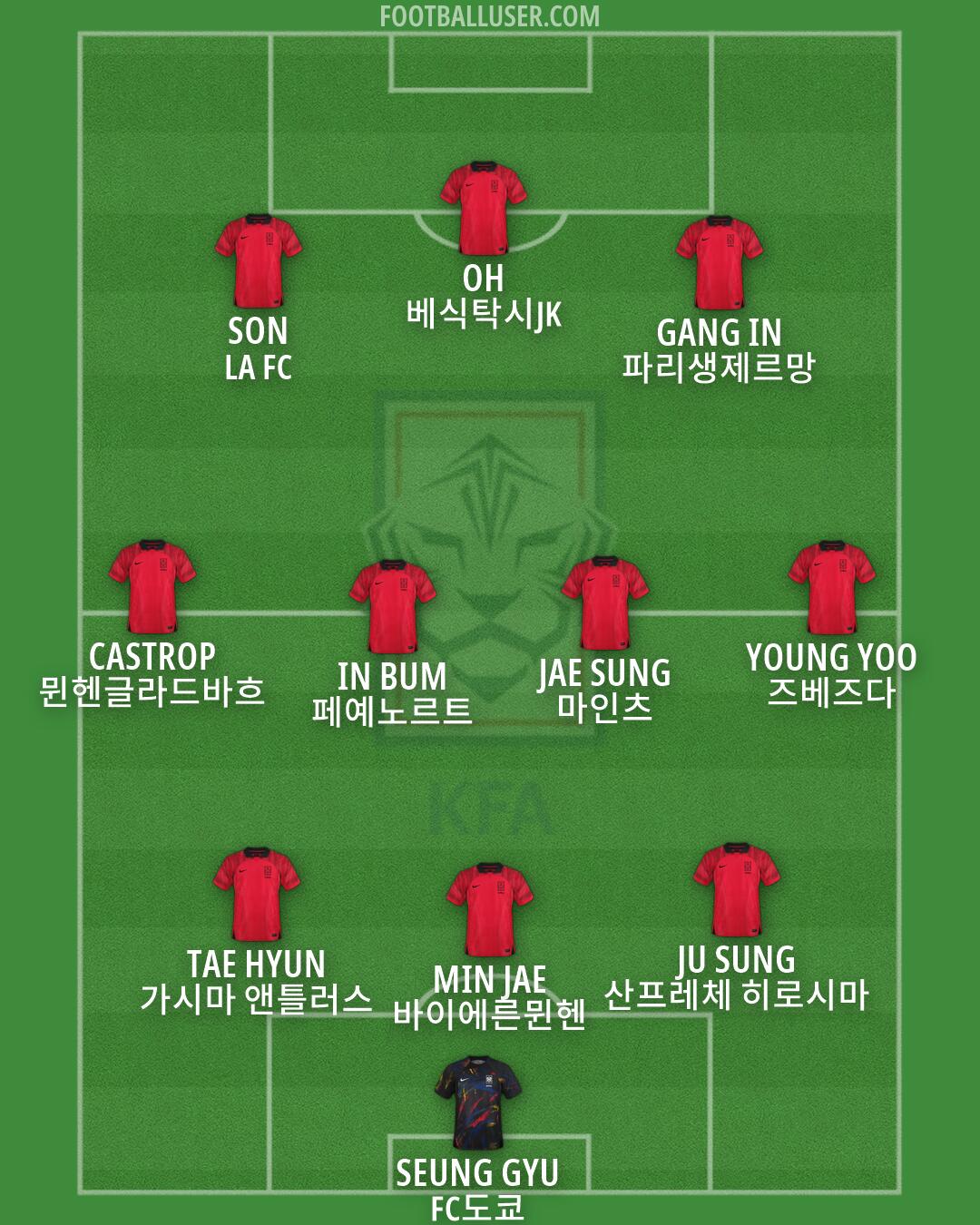 South Korea Formation 2026