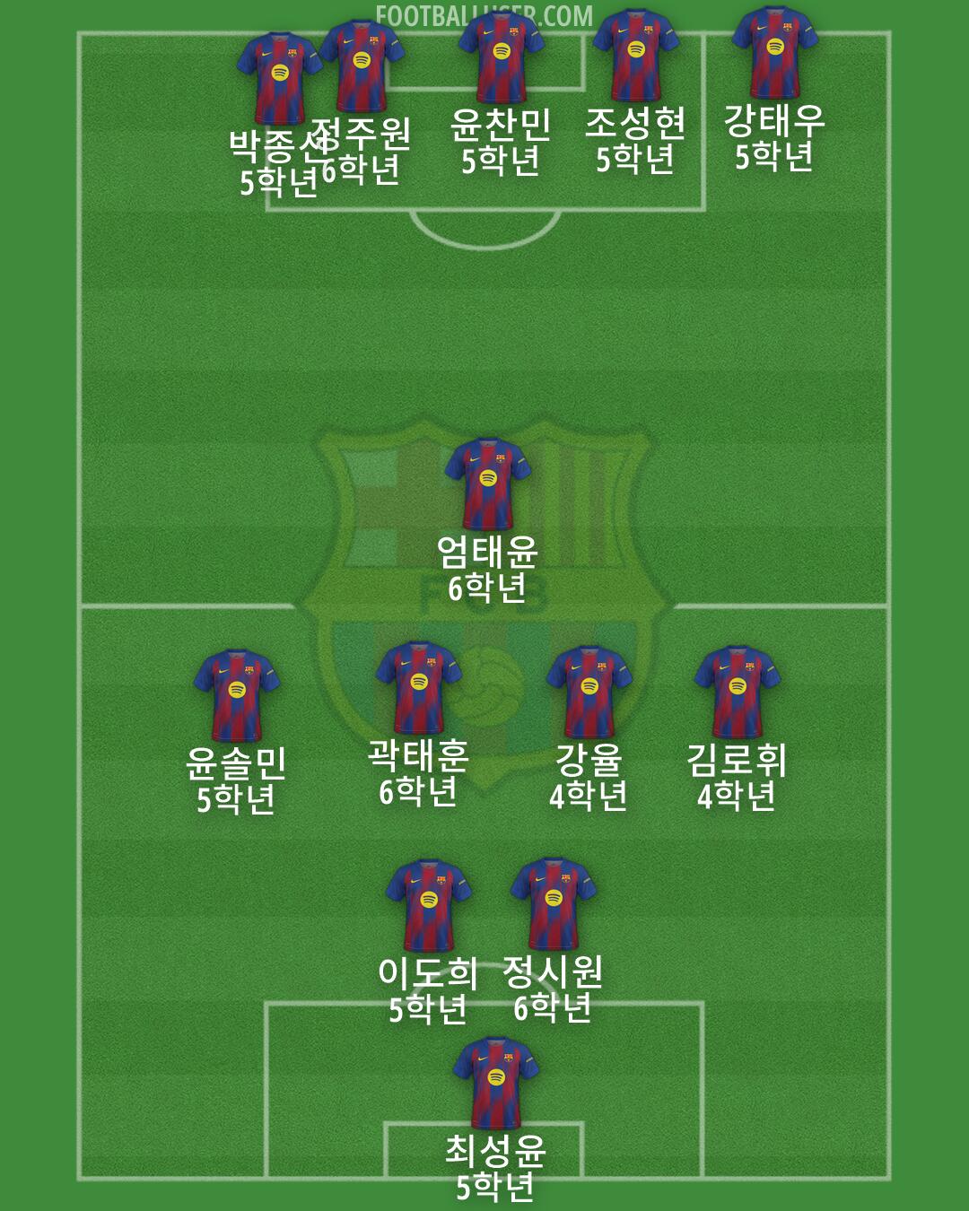 Barcelona Formation 2026