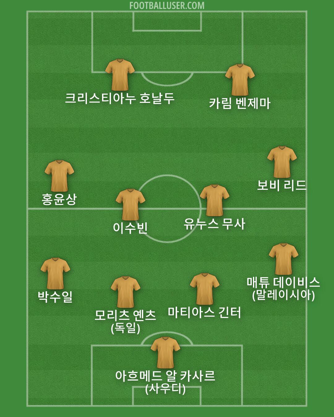 Custom Team Formation 2026