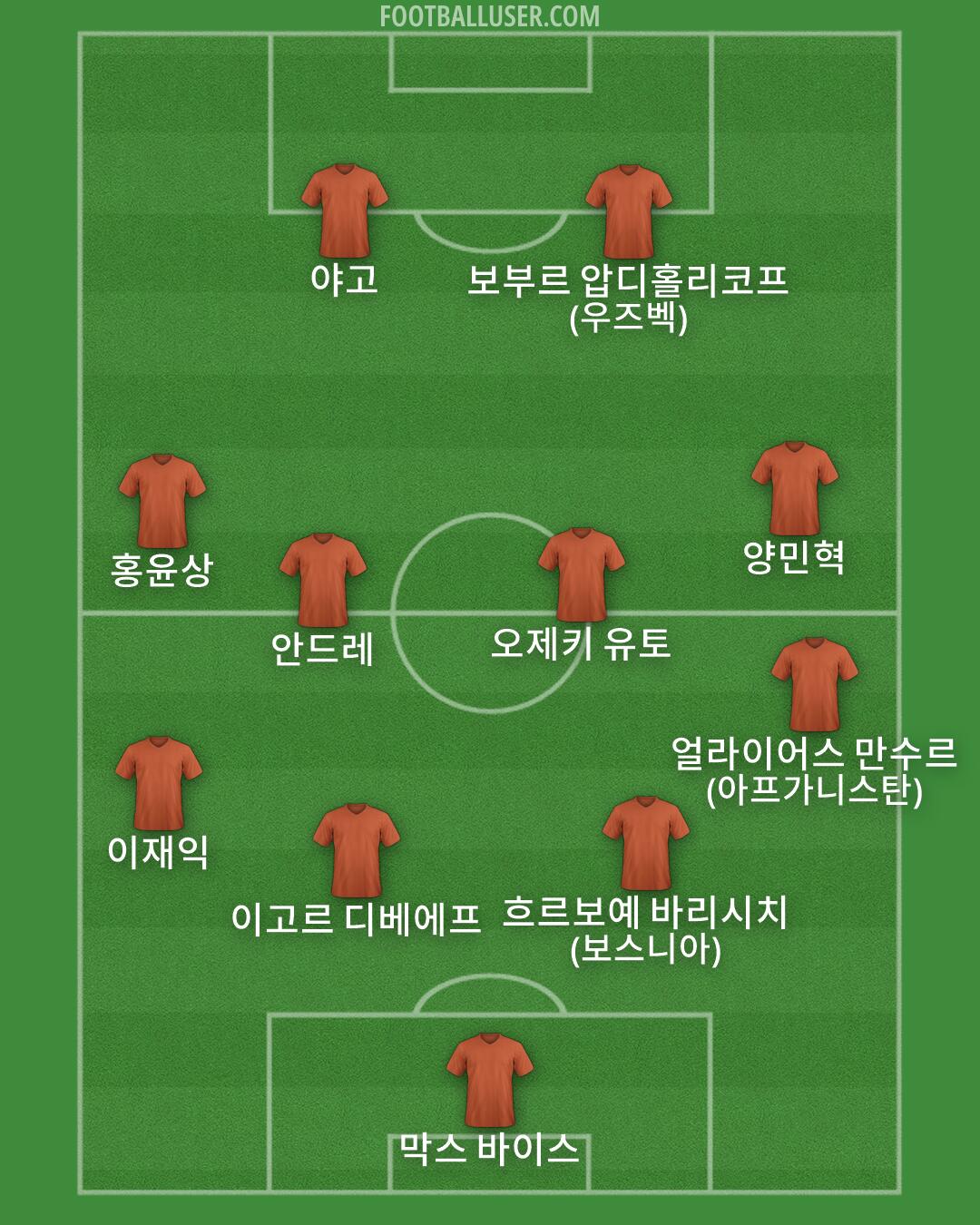 Custom Team Formation 2026