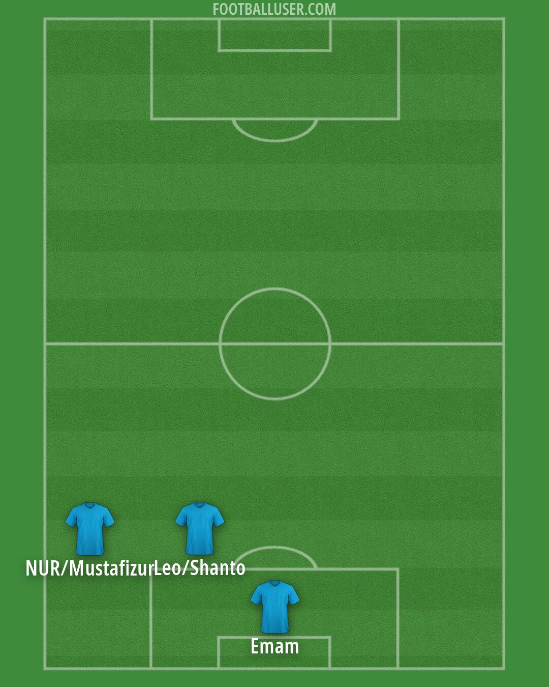 Custom Team Formation 2026