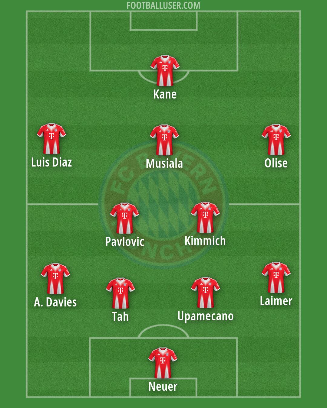 FC Bayern Formation 2026