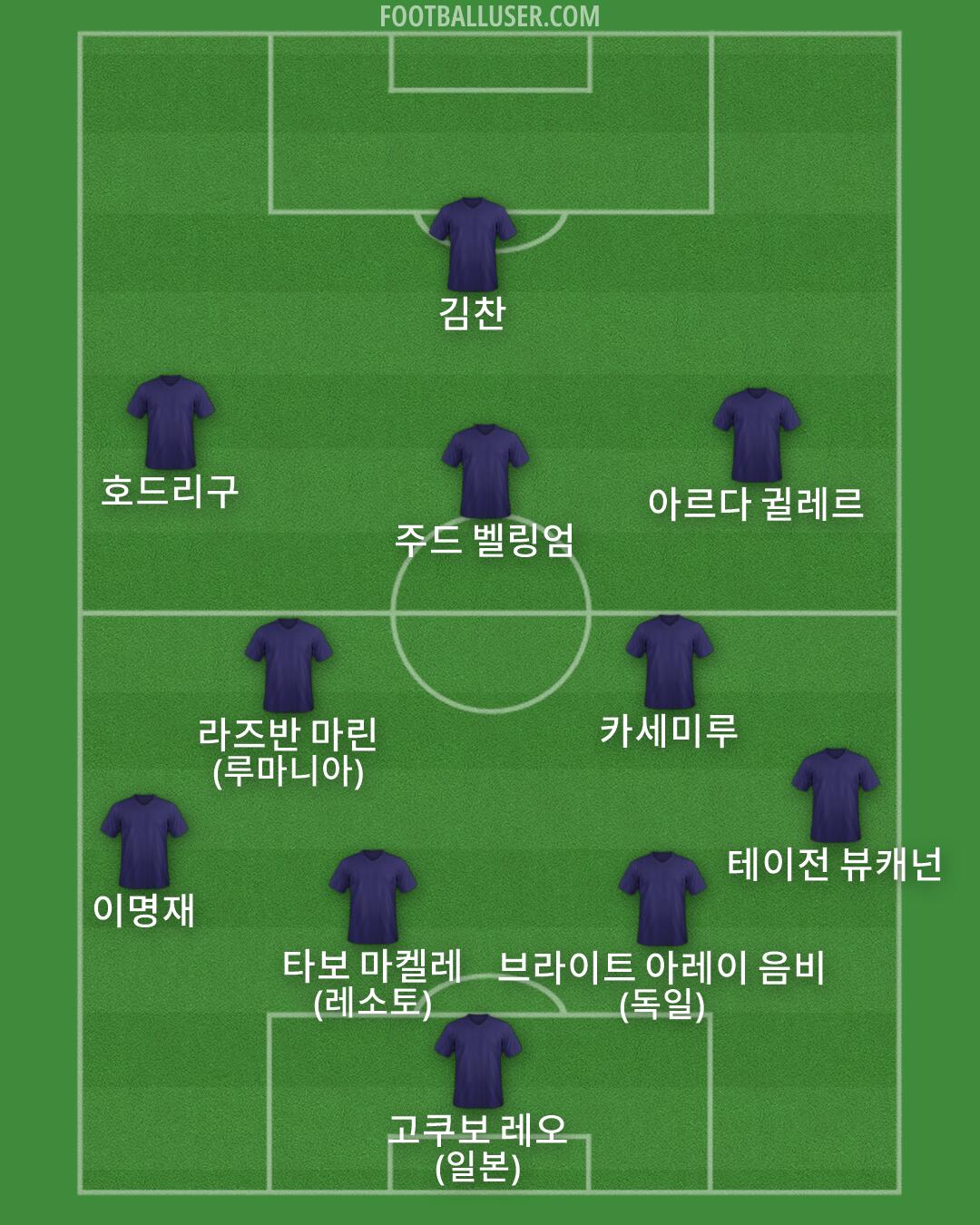 Custom Team Formation 2026