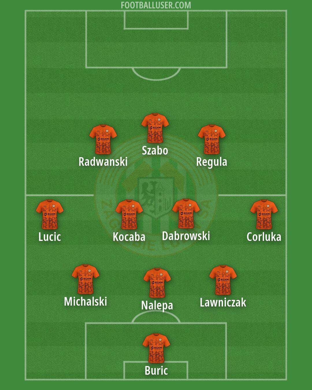 KGHM Zaglebie Formation 2026