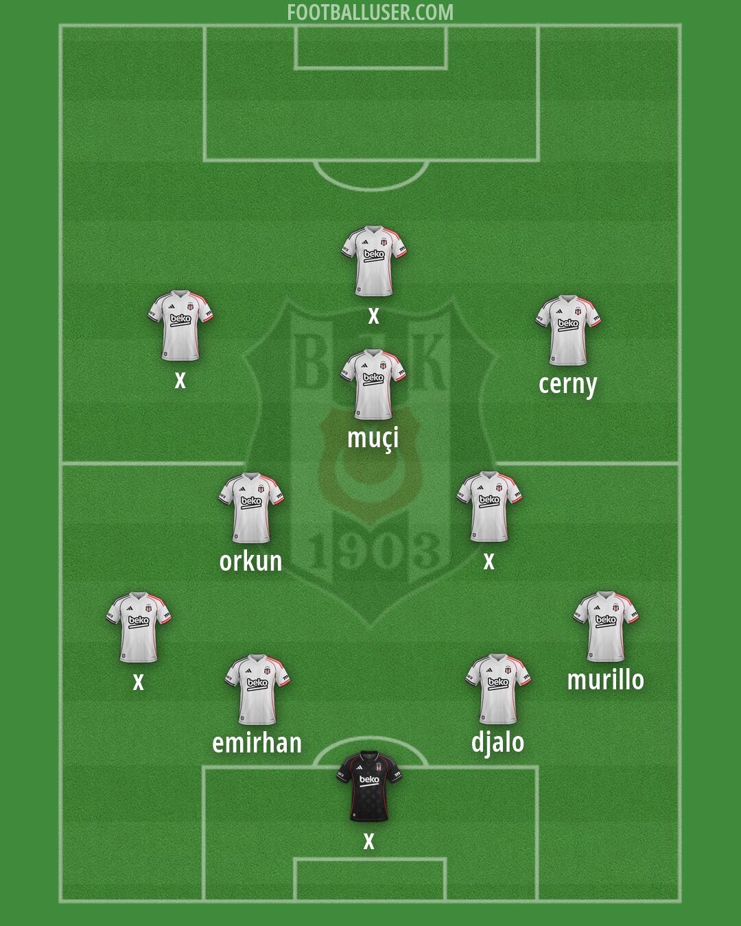 Besiktas Formation 2026