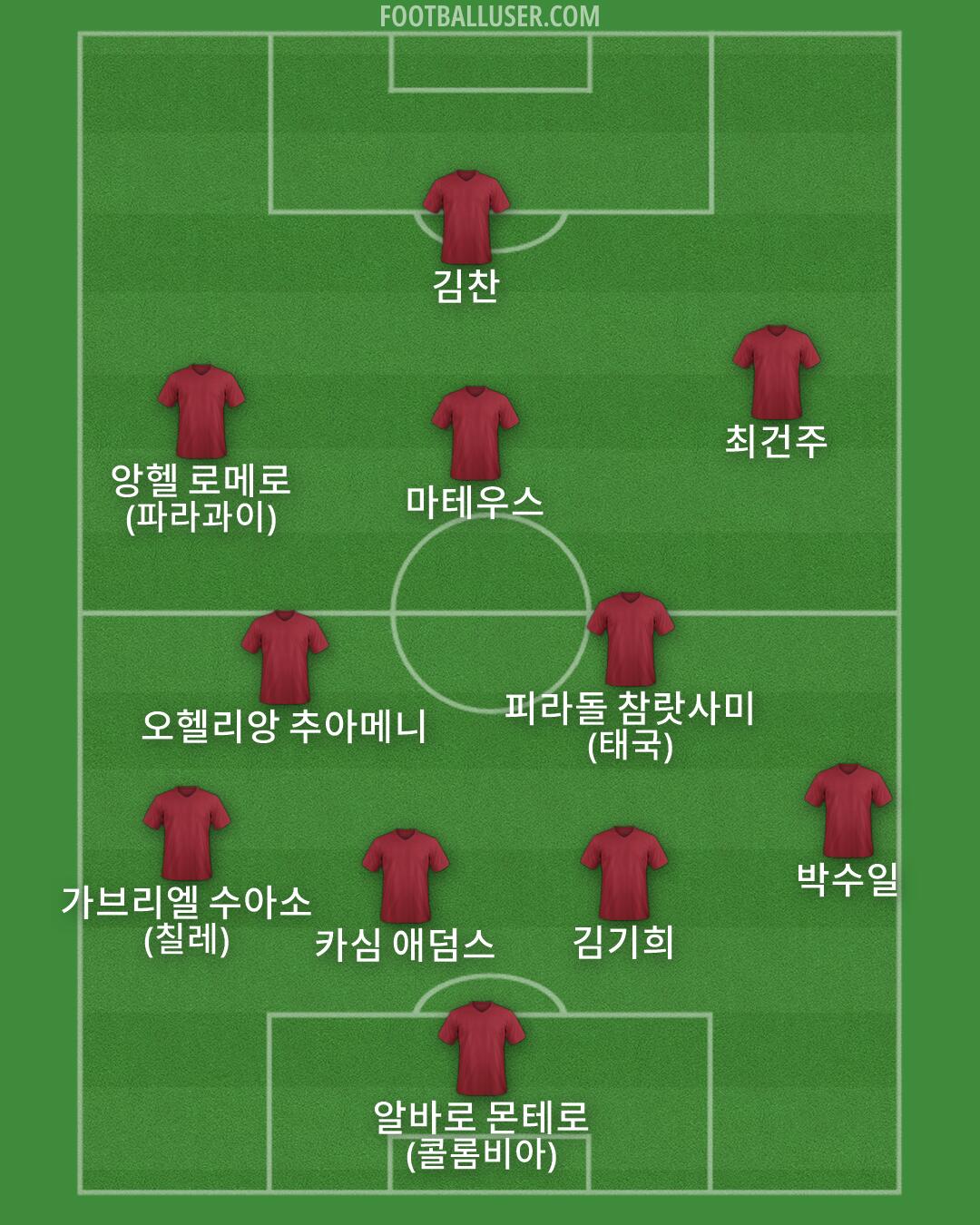 Custom Team Formation 2026