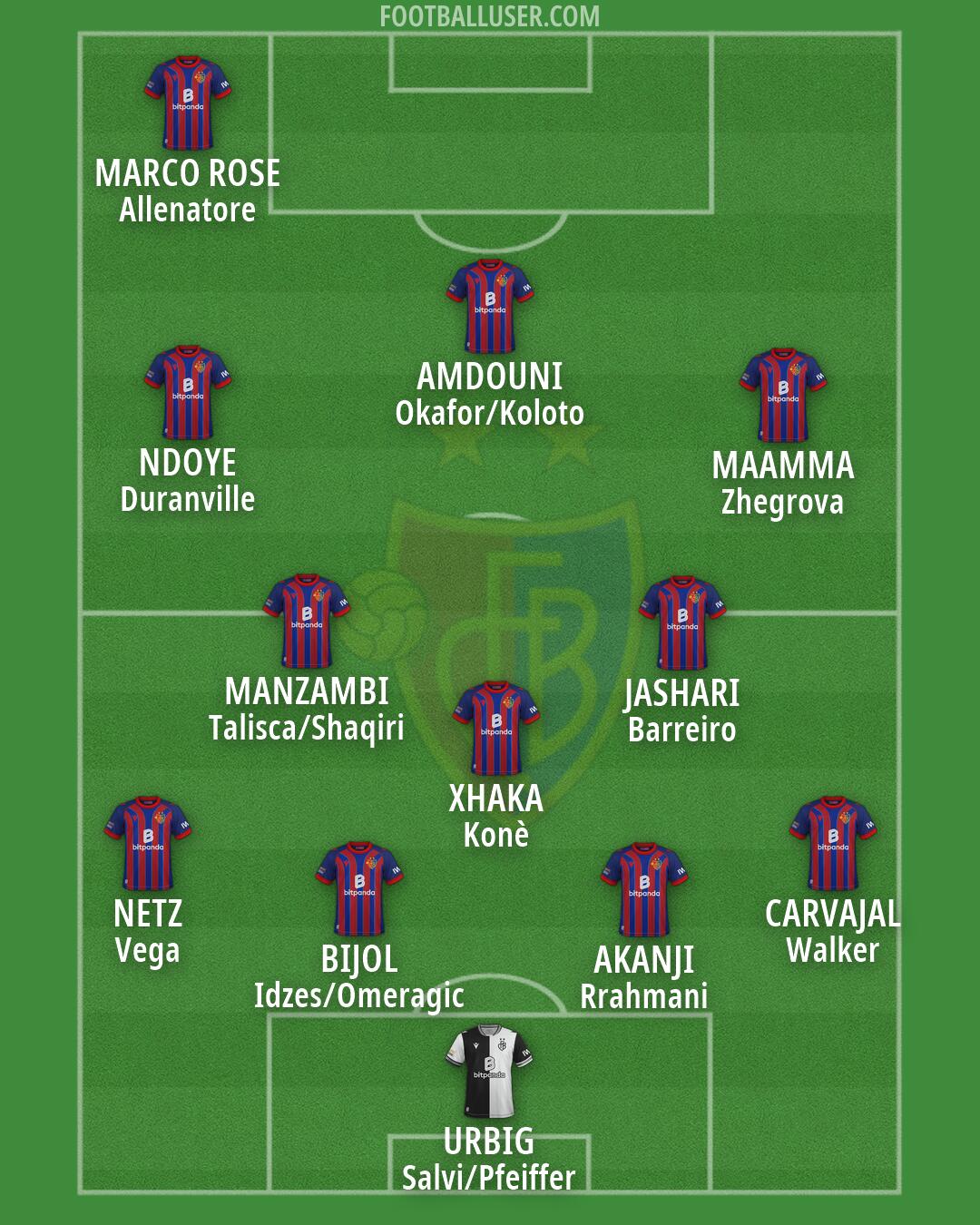 Basel Formation 2026