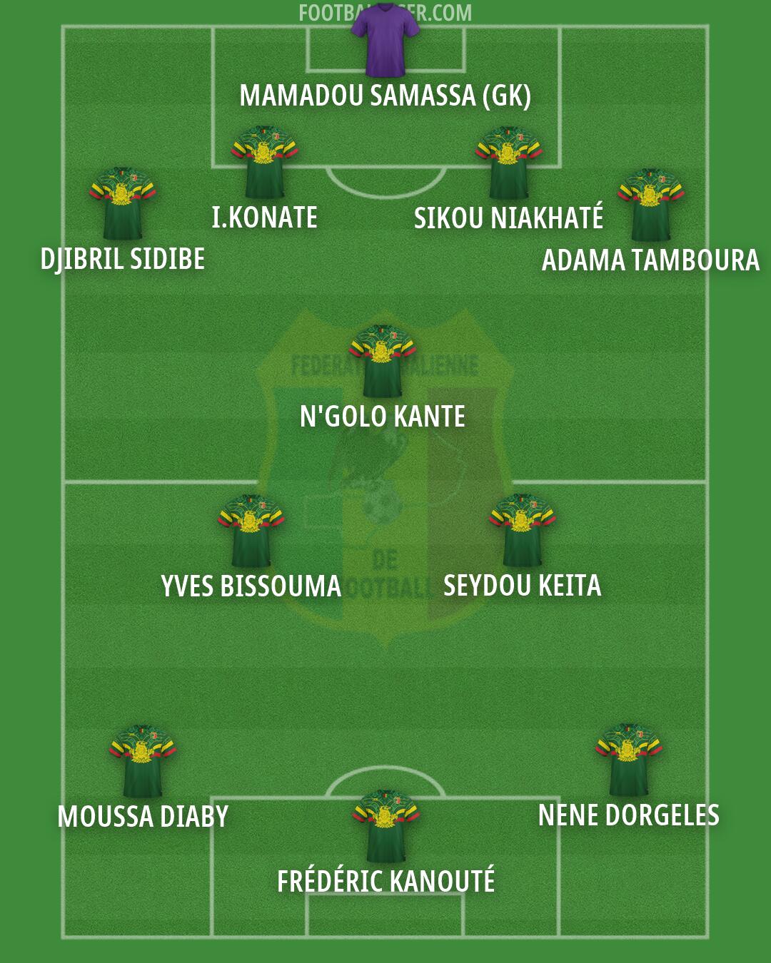 Mali Formation 2026