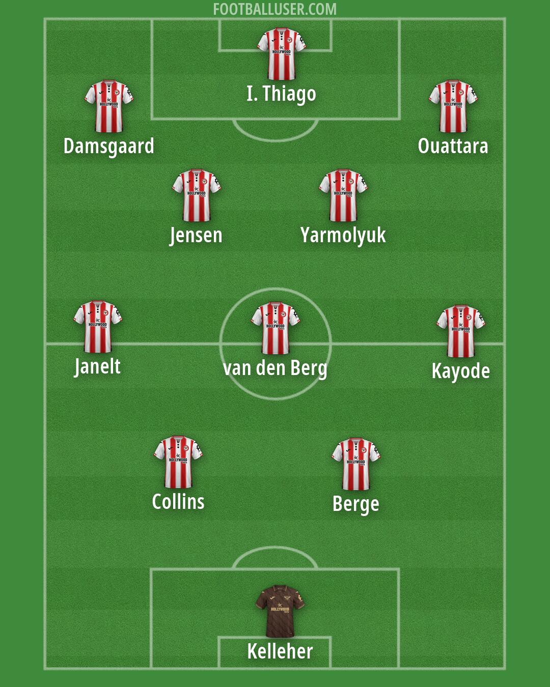 Brentford Formation 2026