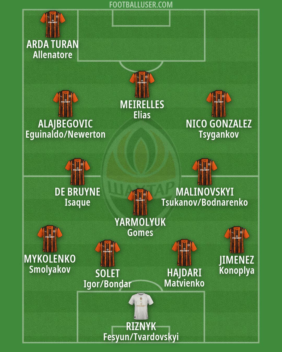 Shakhtar Formation 2026