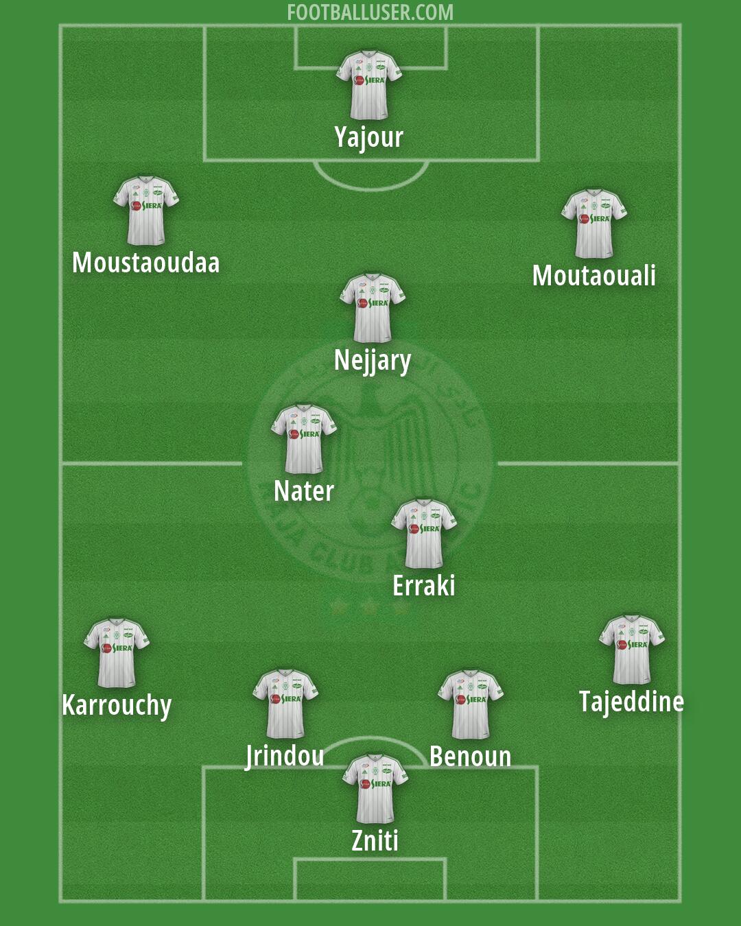 Raja Casablanca Formation 2026