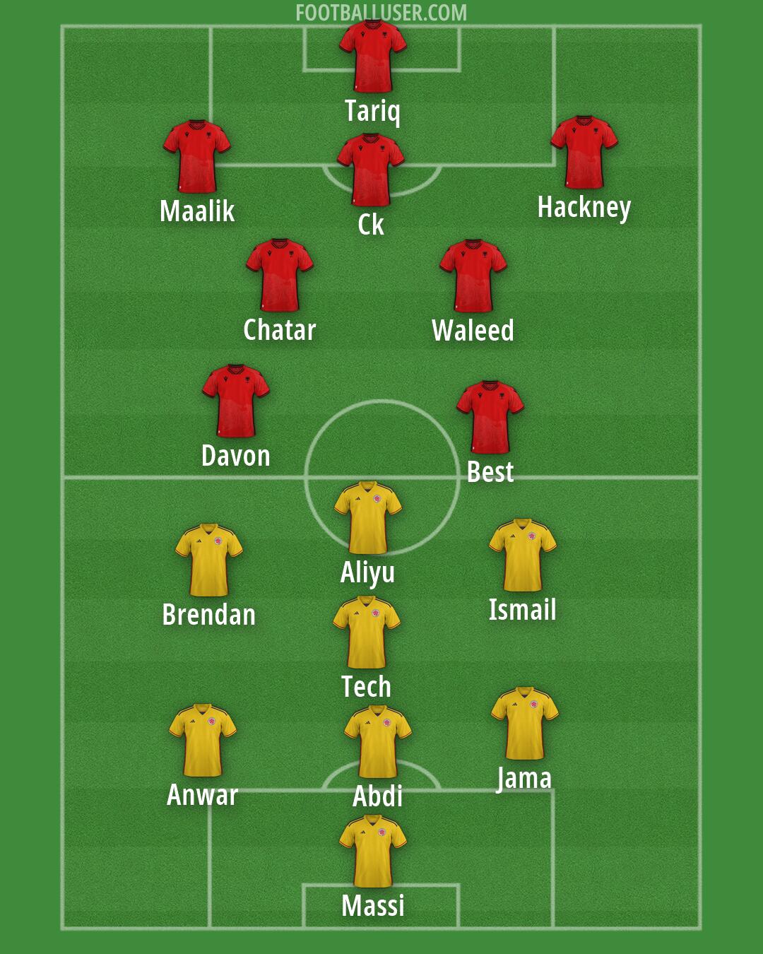 Custom Team Formation 2026