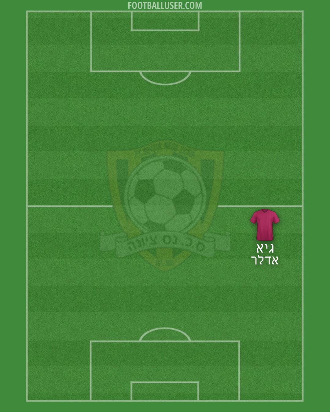 Nes Ziona Formation 2026