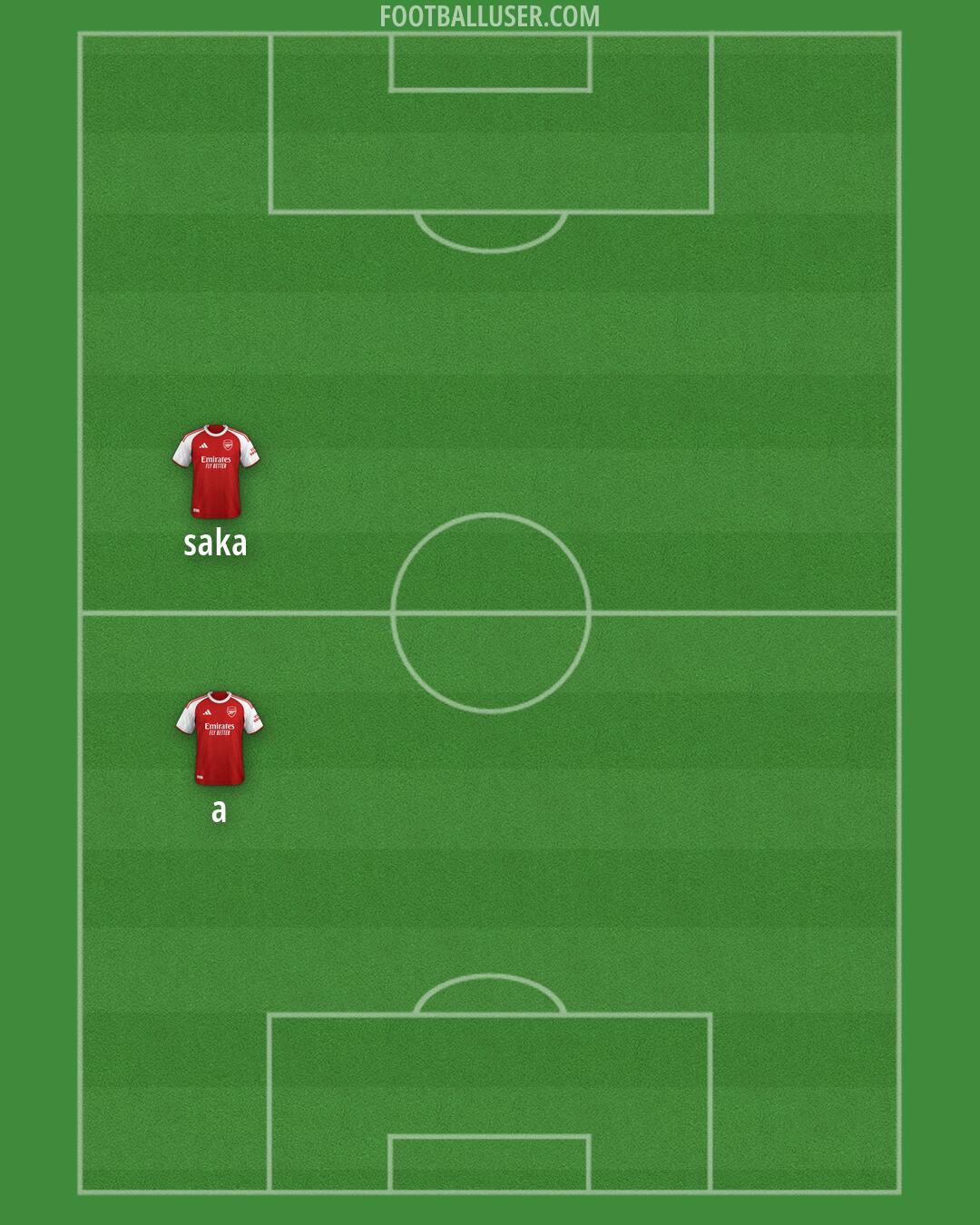 Arsenal Formation 2026