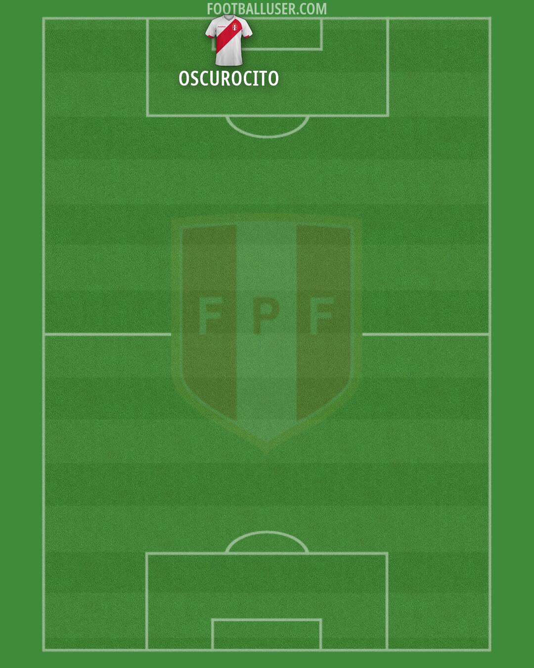 Peru Formation 2026