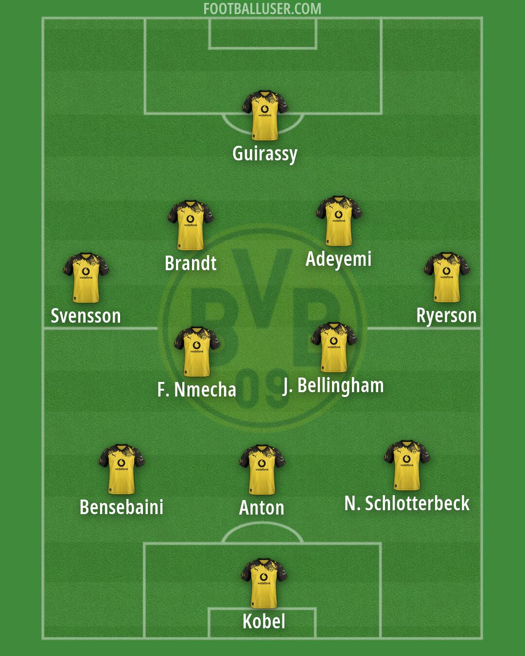 Borussia Dortmund Formation 2026