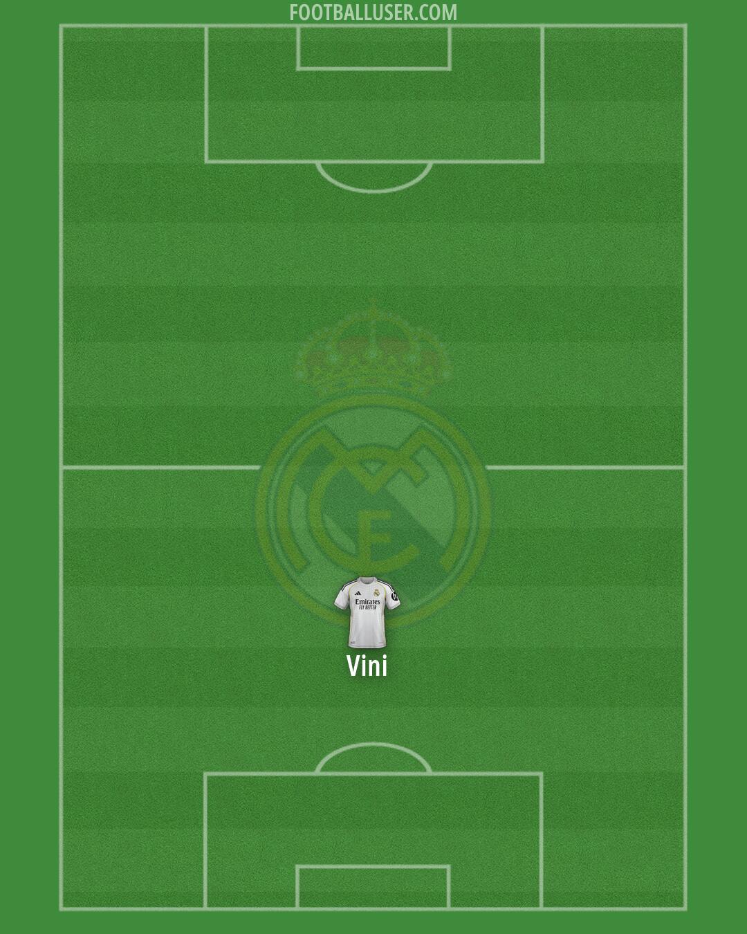 Real Madrid Formation 2026