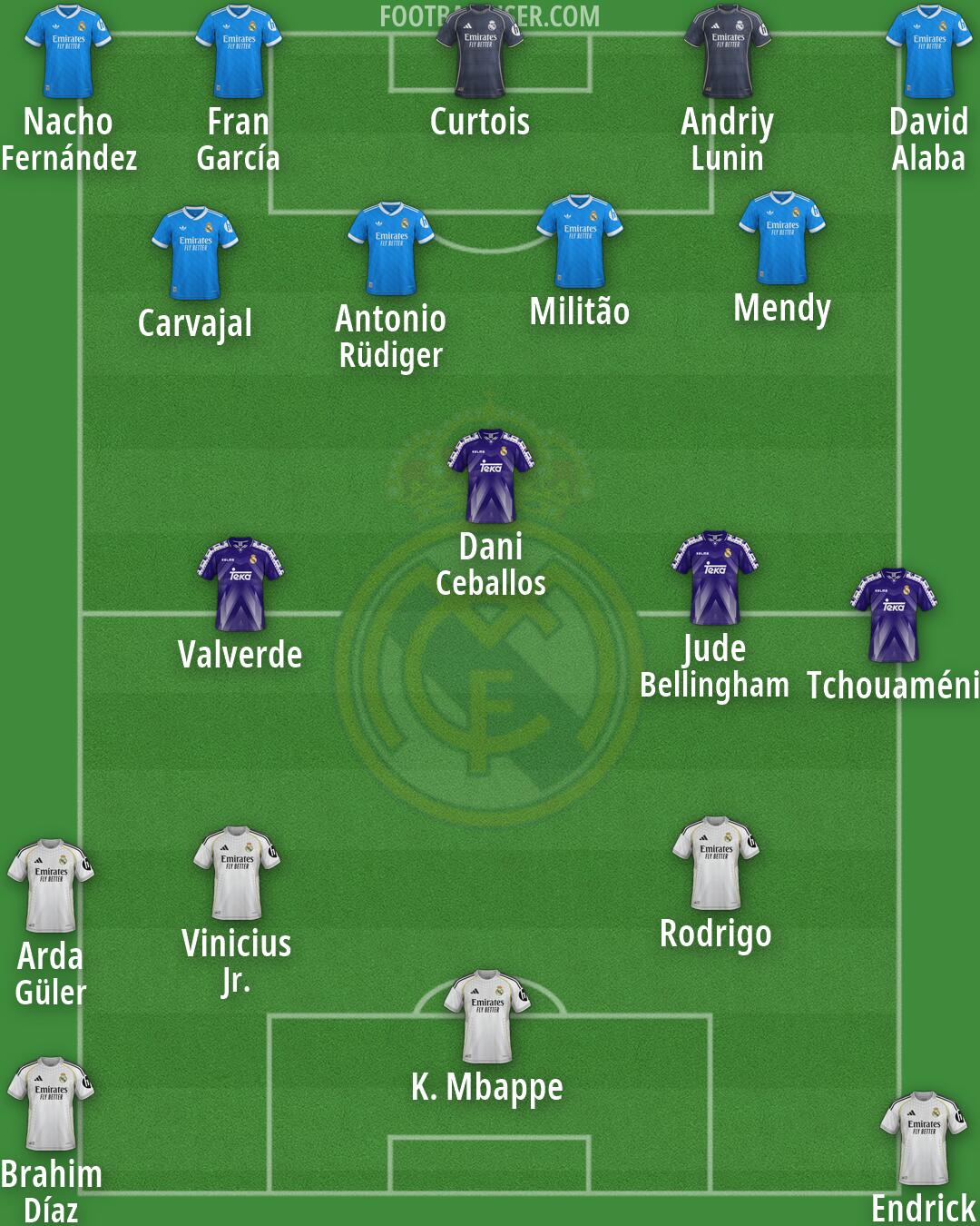 Real Madrid Formation 2026