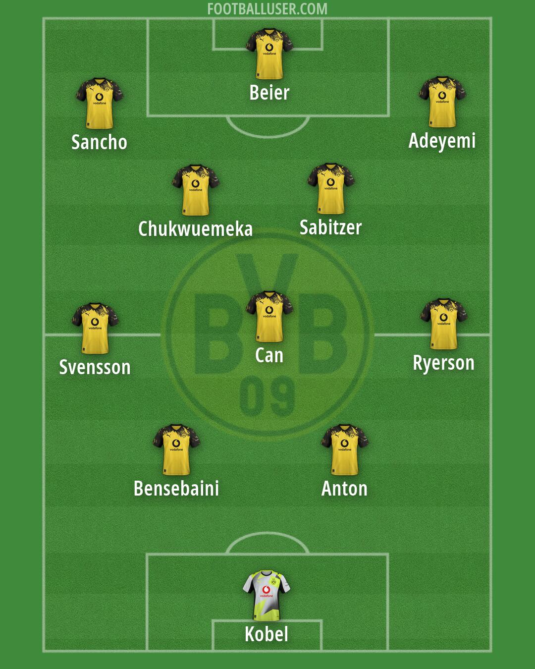 Borussia Dortmund Formation 2026