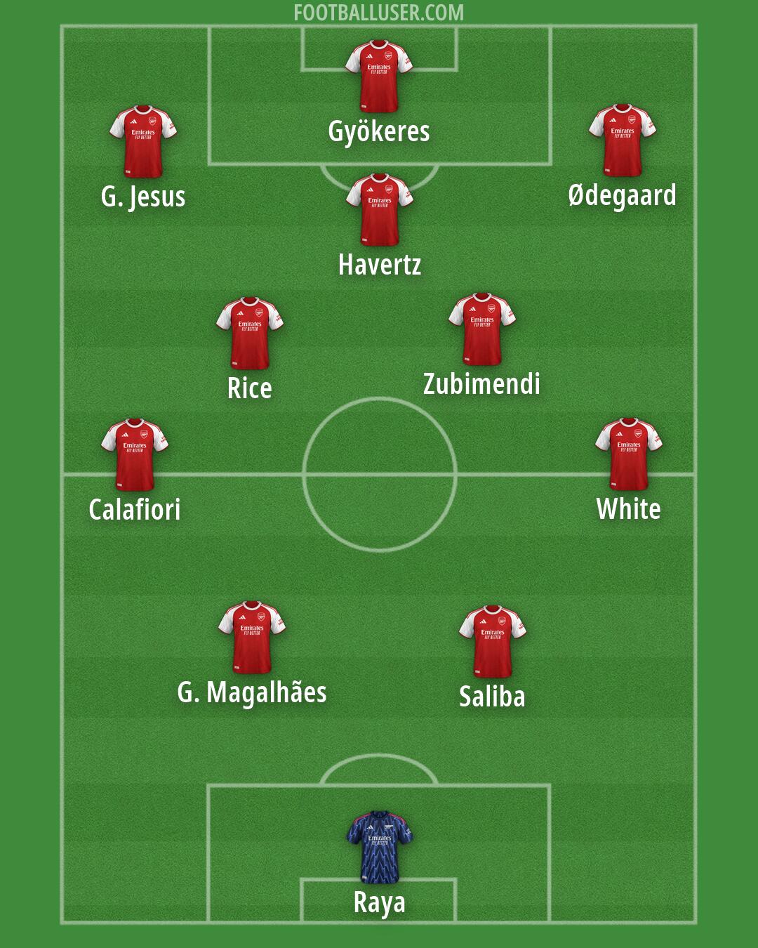 Arsenal Formation 2026