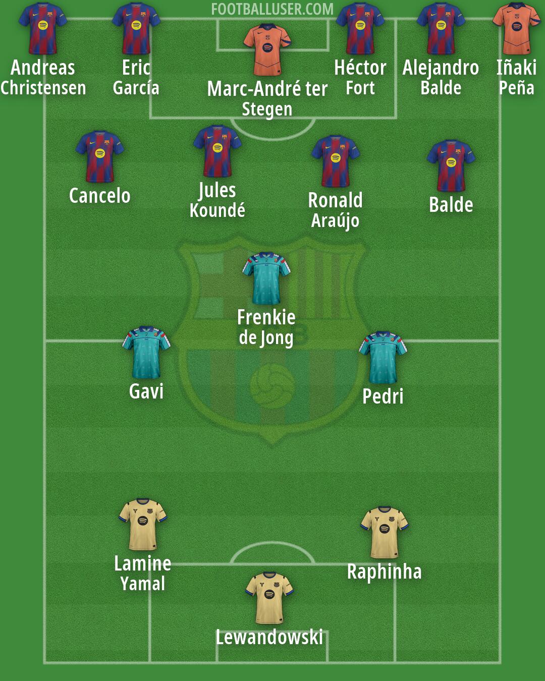 Barcelona Formation 2026