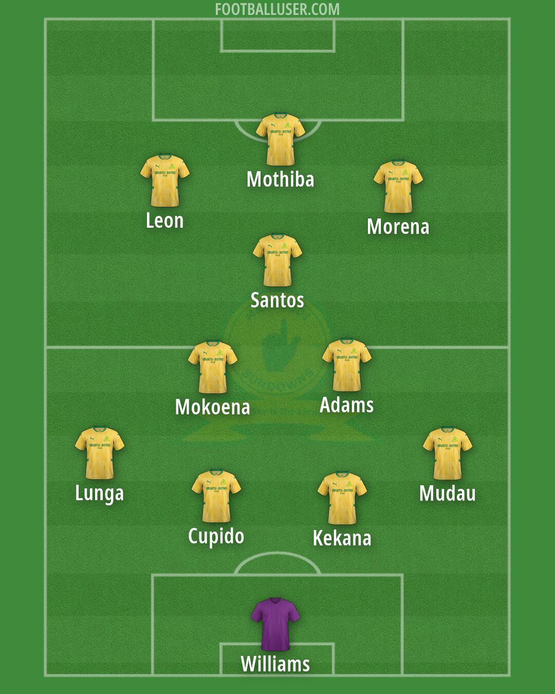 Sundowns Formation 2026