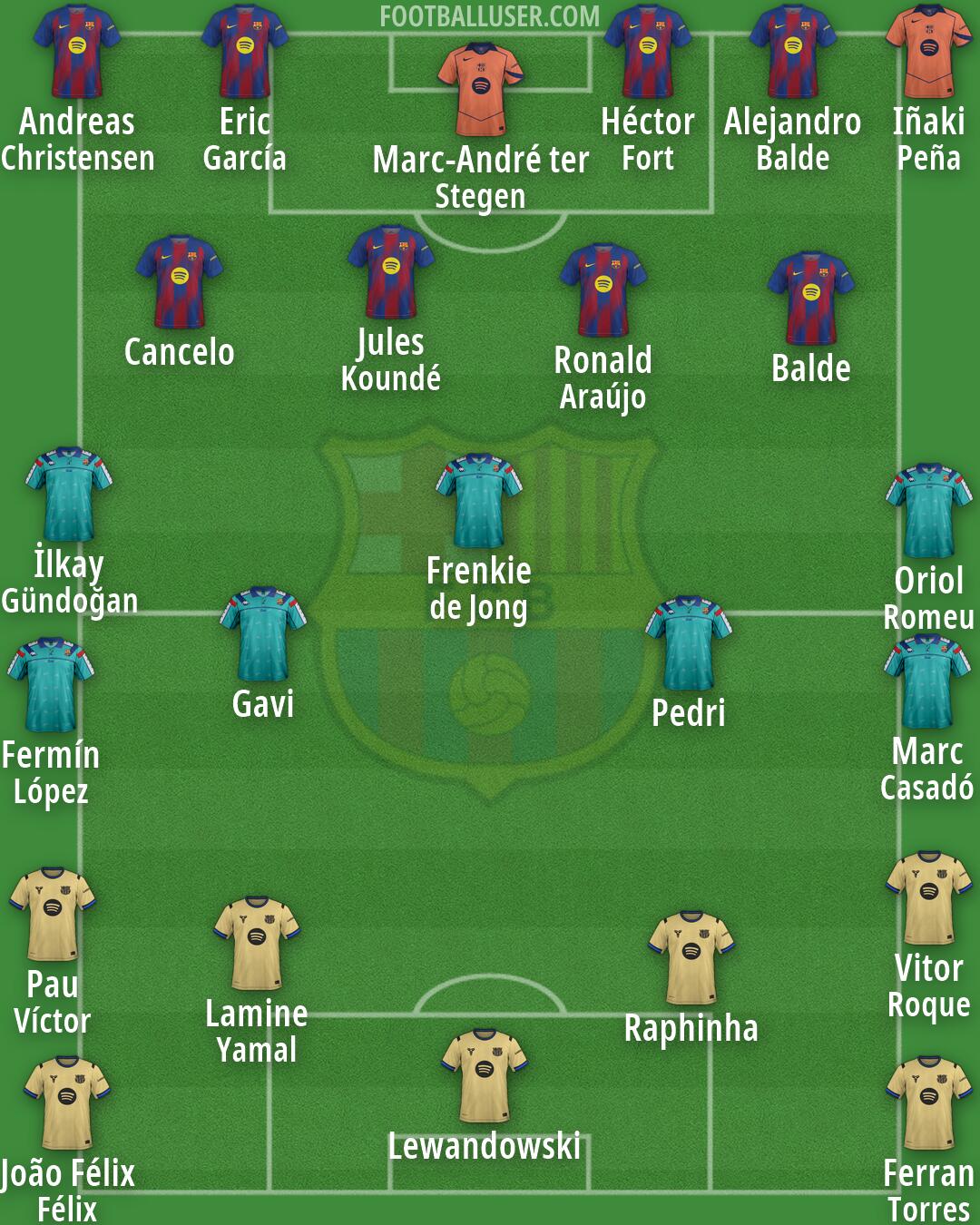 Barcelona Formation 2026
