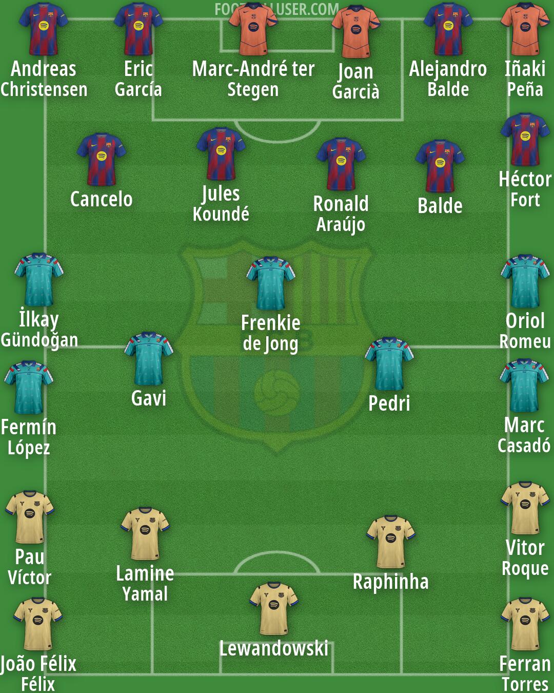 Barcelona Formation 2026