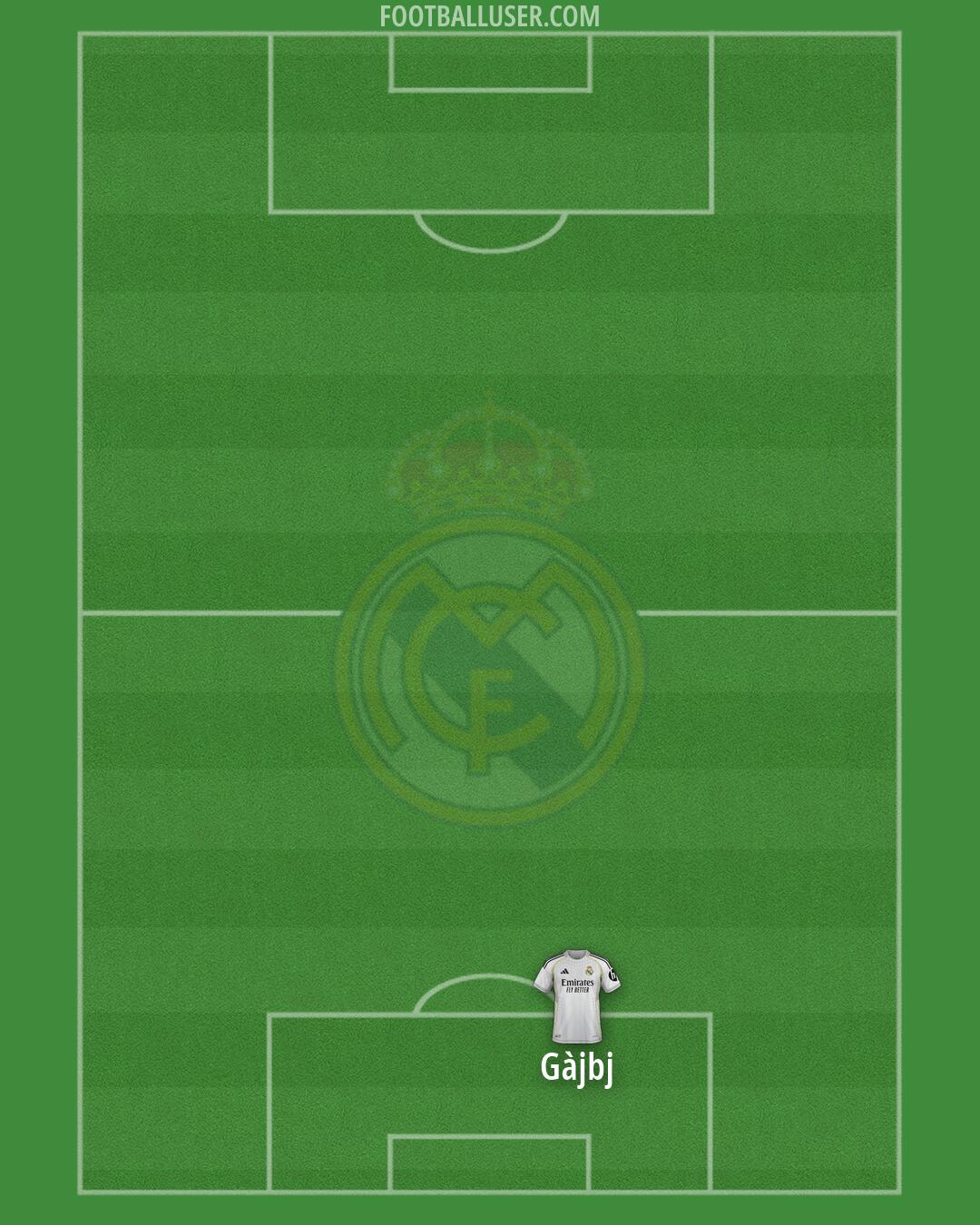Real Madrid Formation 2026