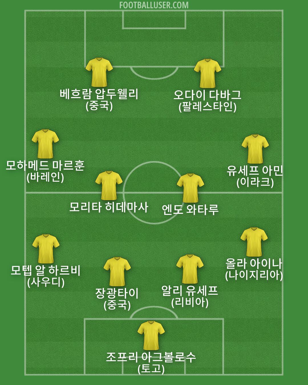 Custom Team Formation 2026