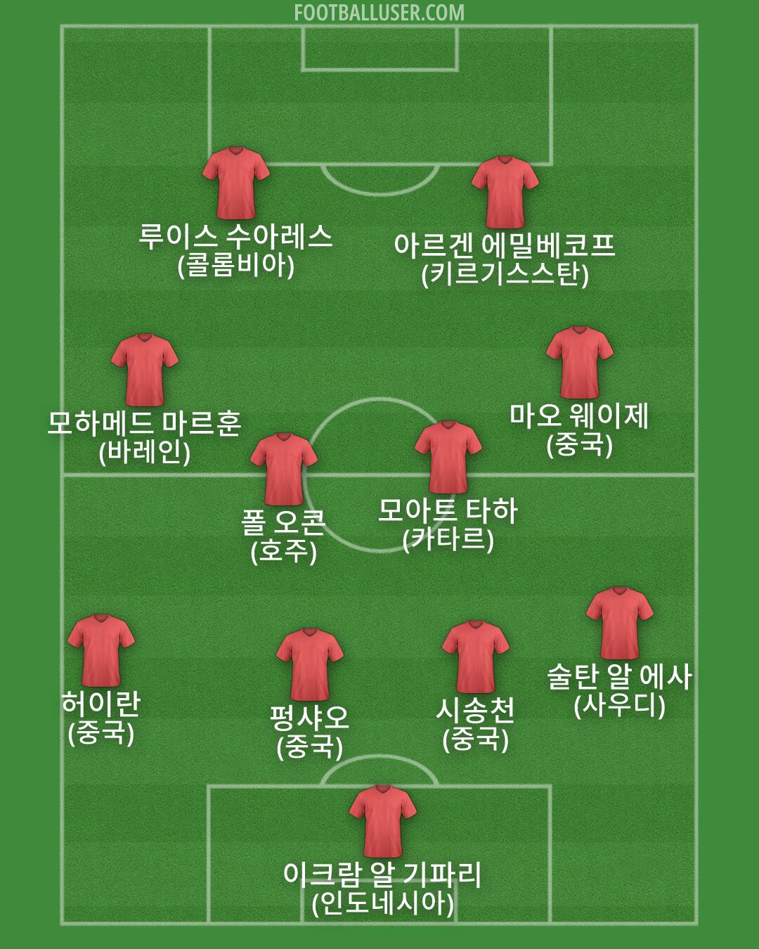 Custom Team Formation 2026