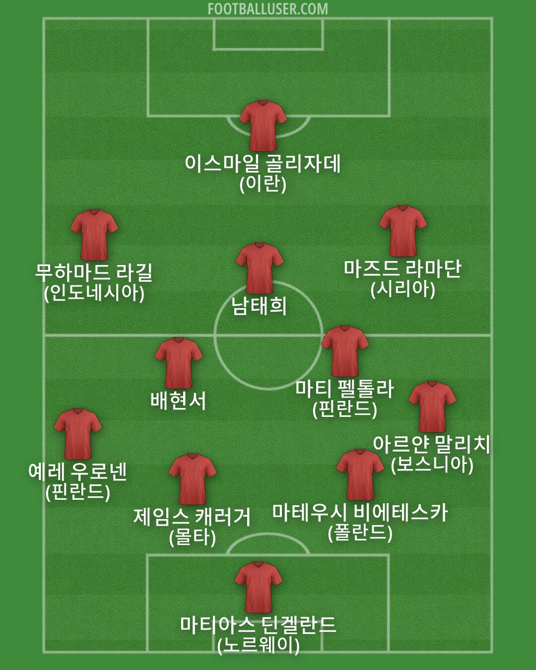 Custom Team Formation 2026