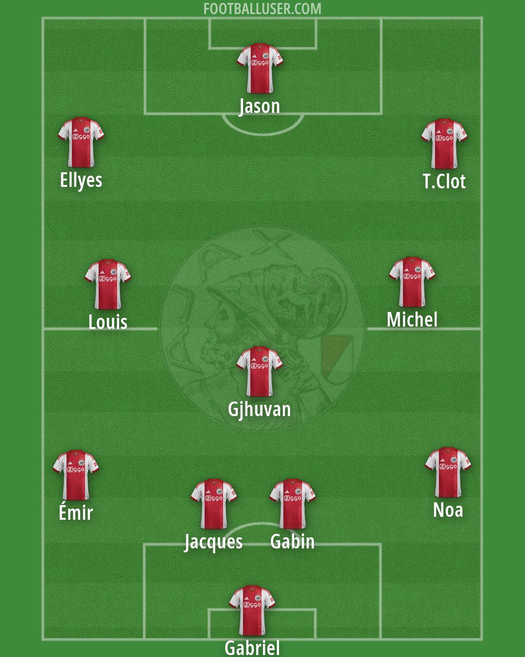 Ajax Formation 2026