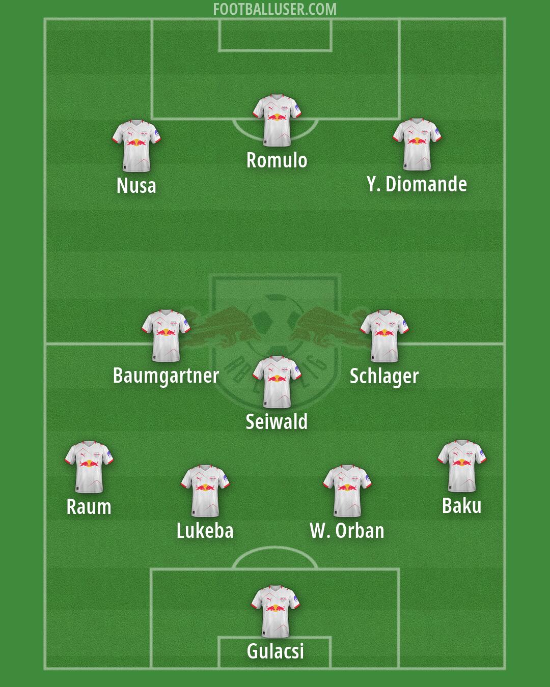 RB Leipzig Formation 2026