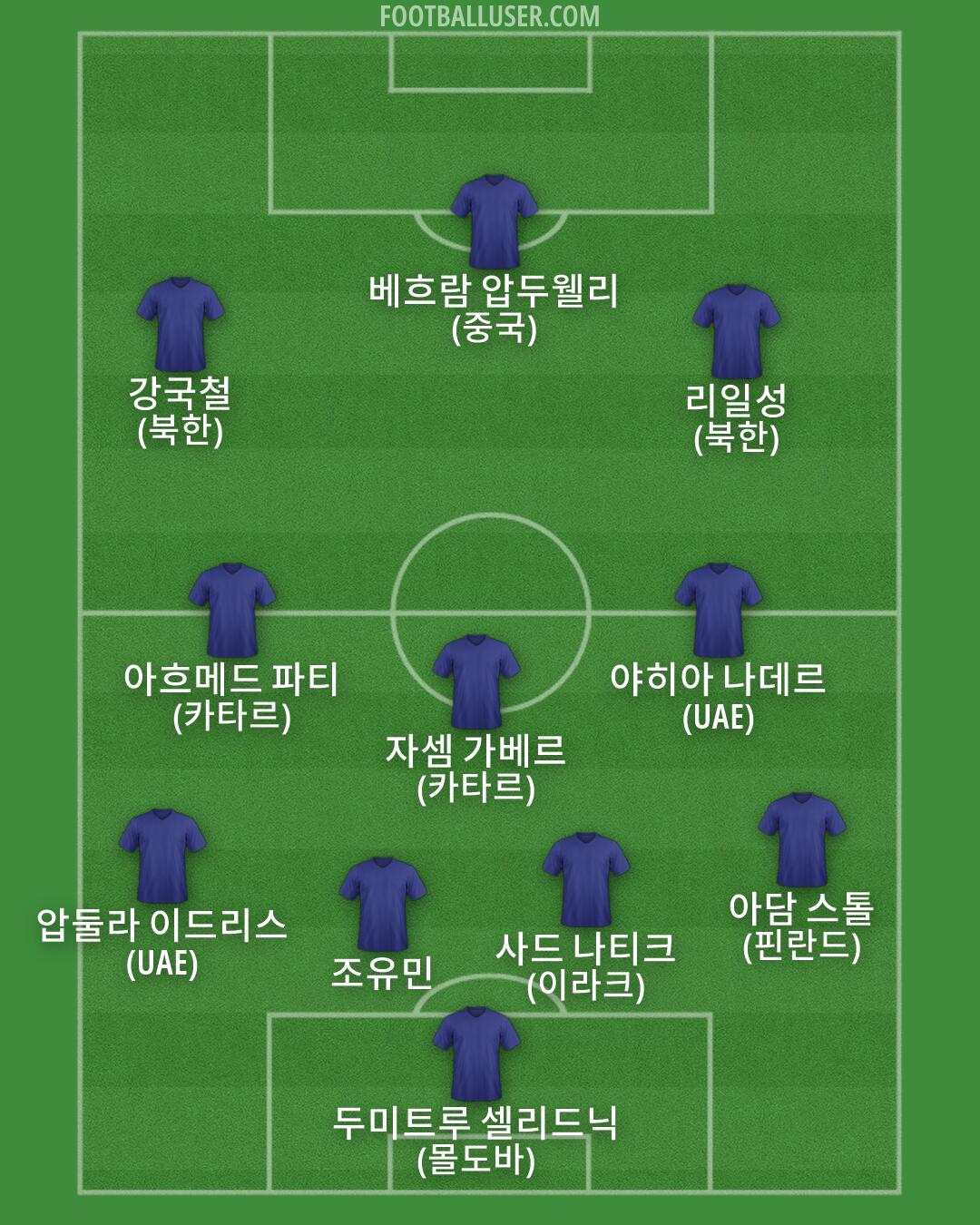 Custom Team Formation 2026