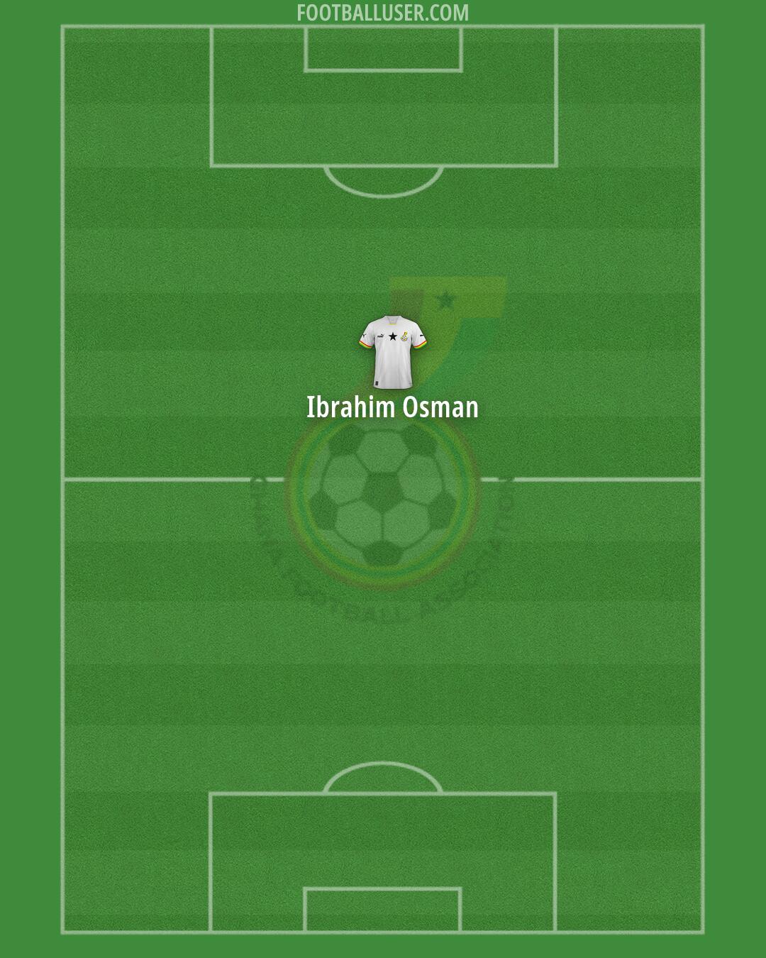 Ghana Formation 2026