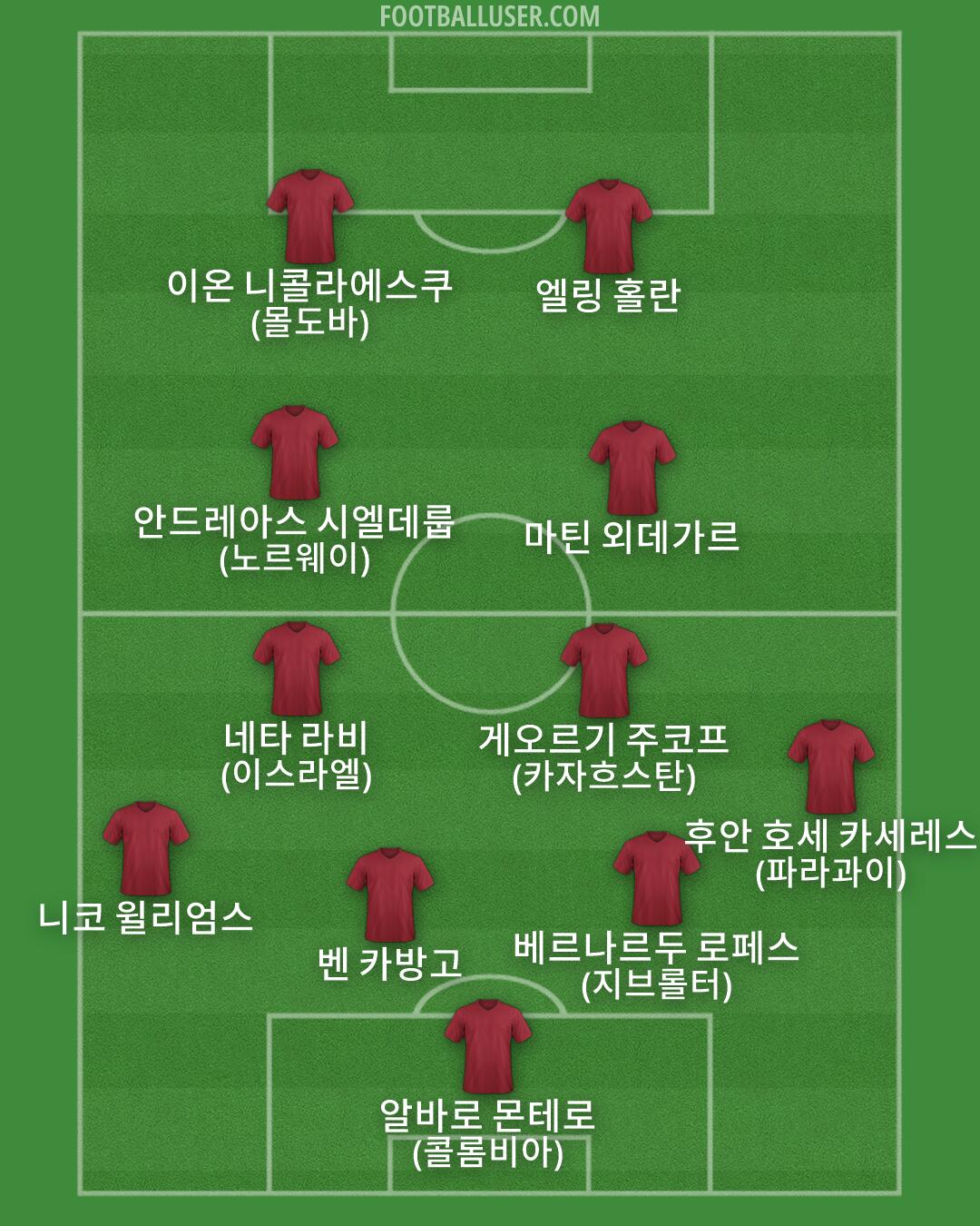 Custom Team Formation 2026