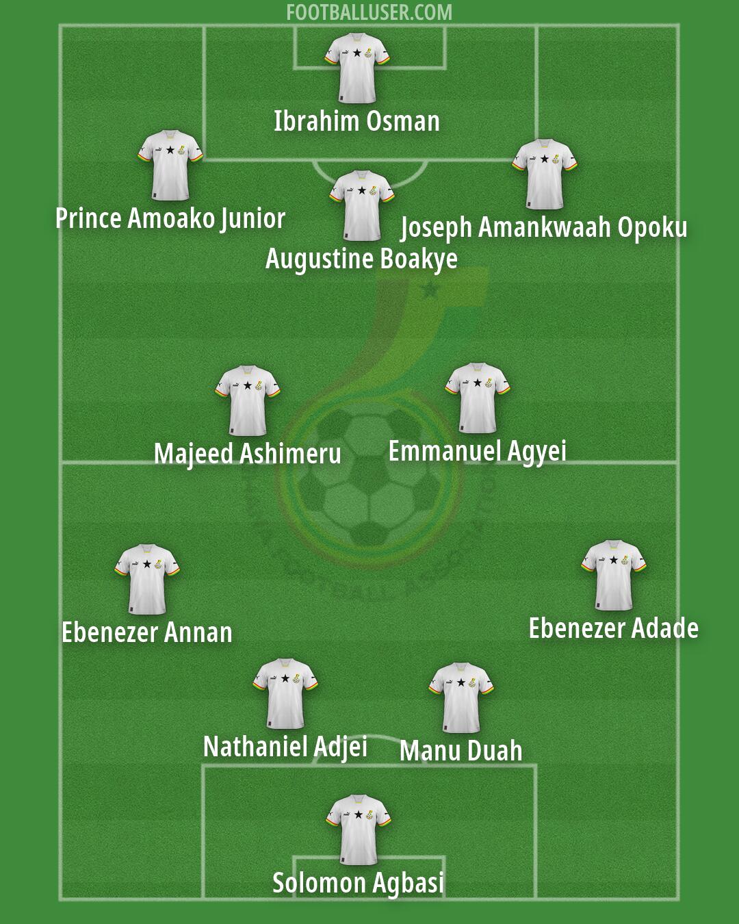 Ghana Formation 2026