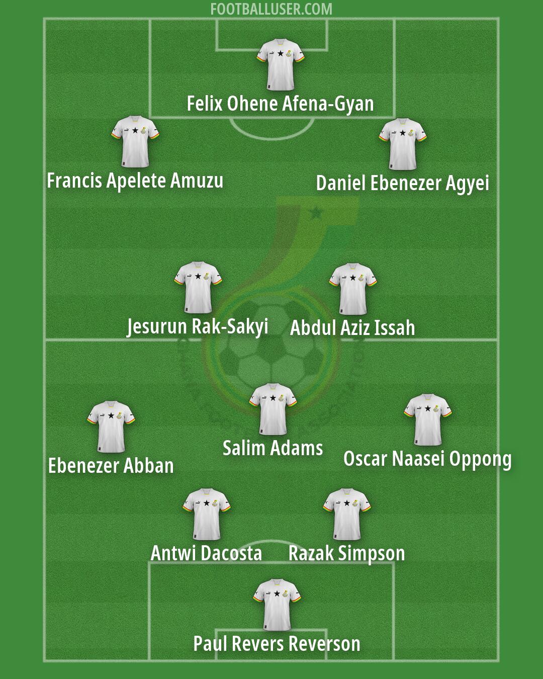 Ghana Formation 2026