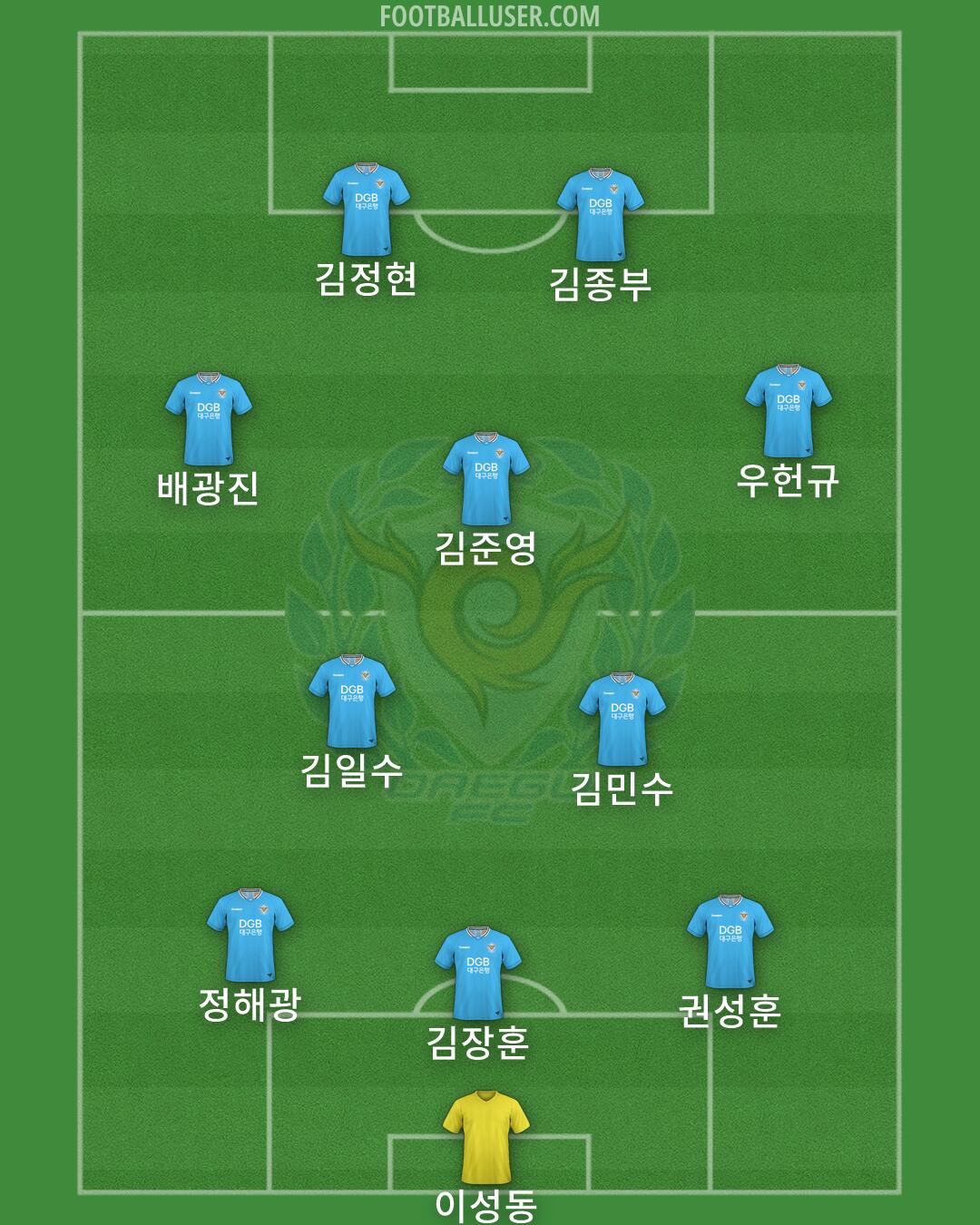 Daegu Formation 2026