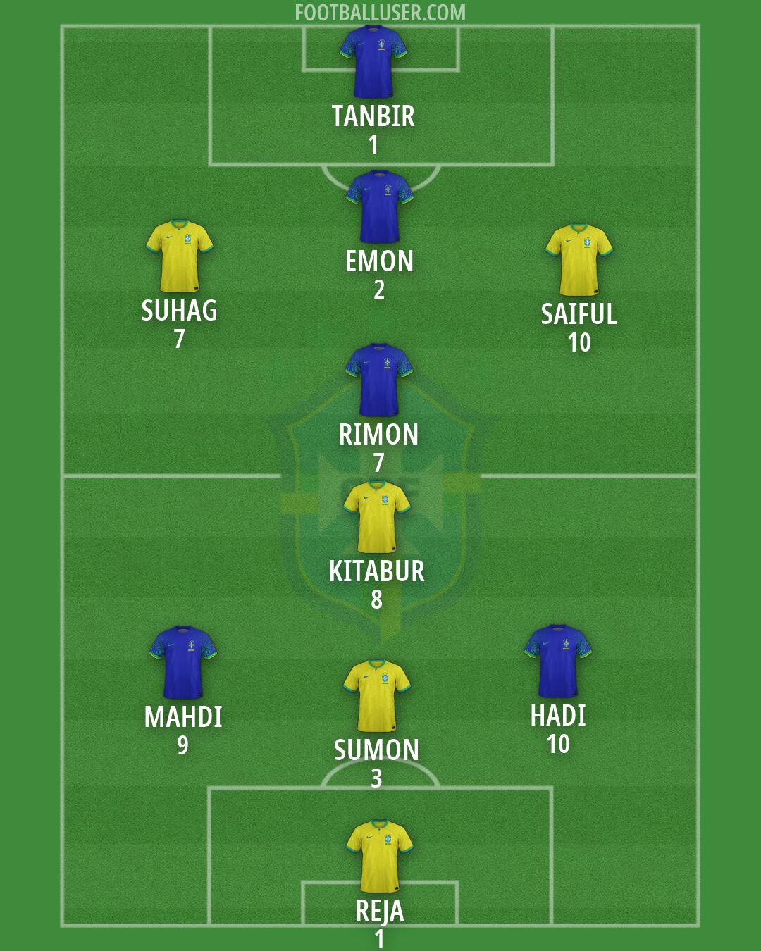 Brazil Formation 2026