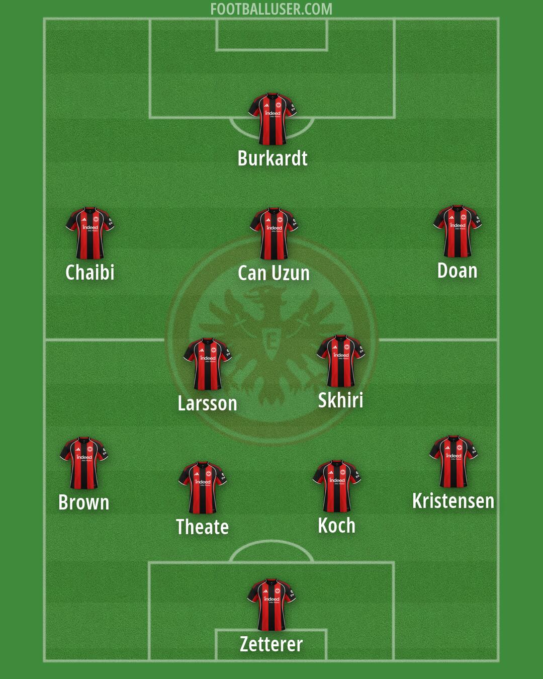 Eintracht Frankfurt Formation 2026