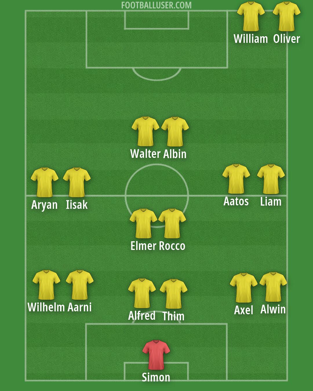 Custom Team Formation 2026